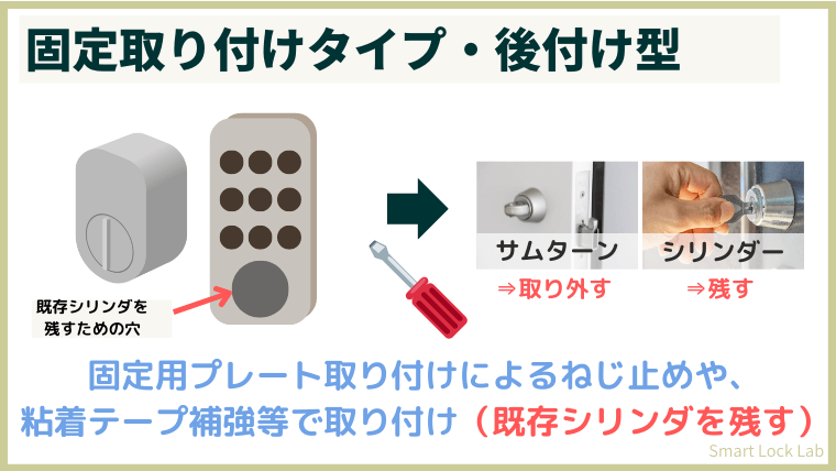 スマートロックの取り付け方法（固定取り付け・後付け型）のイメージ